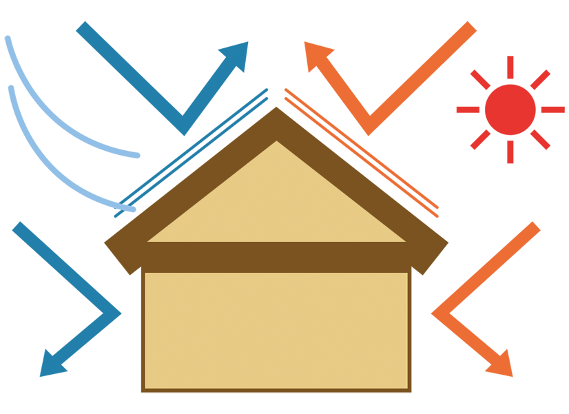 屋根・天井の断熱